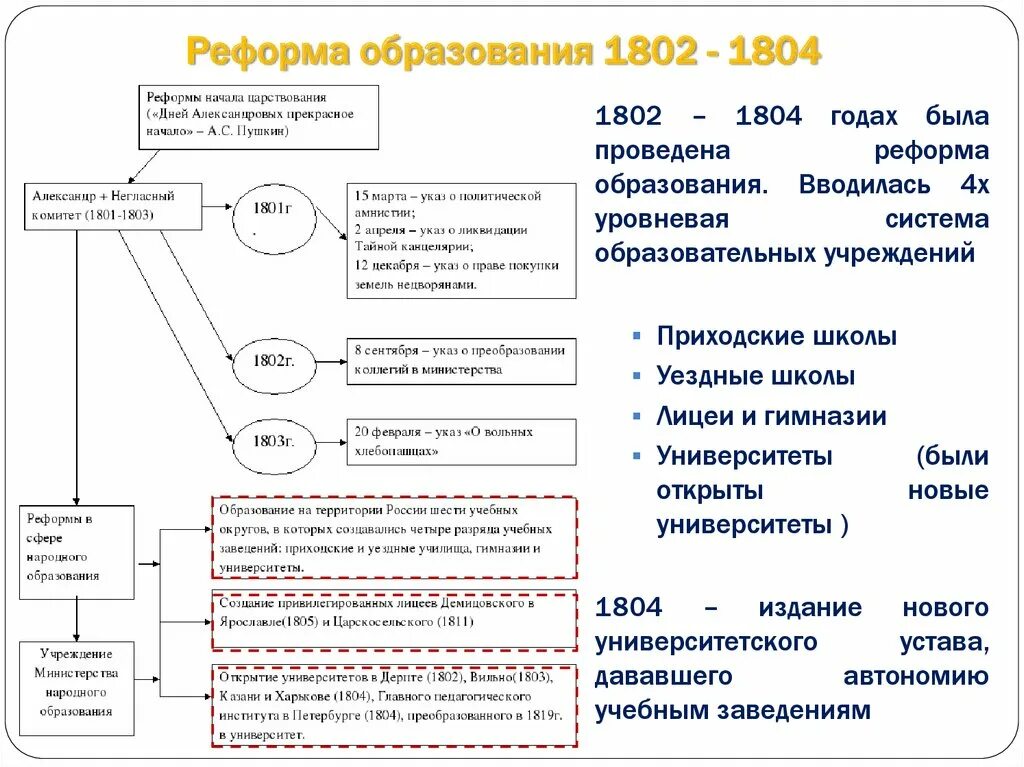 Новые преобразования в образовании