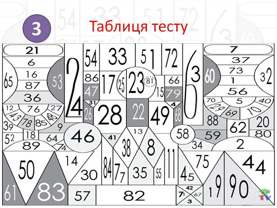 Таблица Шульте 1-100. Таблица Шульте от 1 до 90. Таблица Шульте большие и малые числа. Таблицы на внимательность. Найти числа на картинках