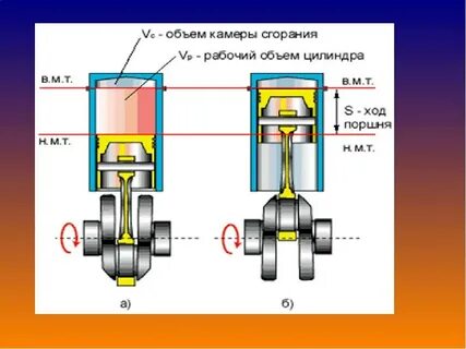 1 см рабочего объема двигателя легковой автомобиль
