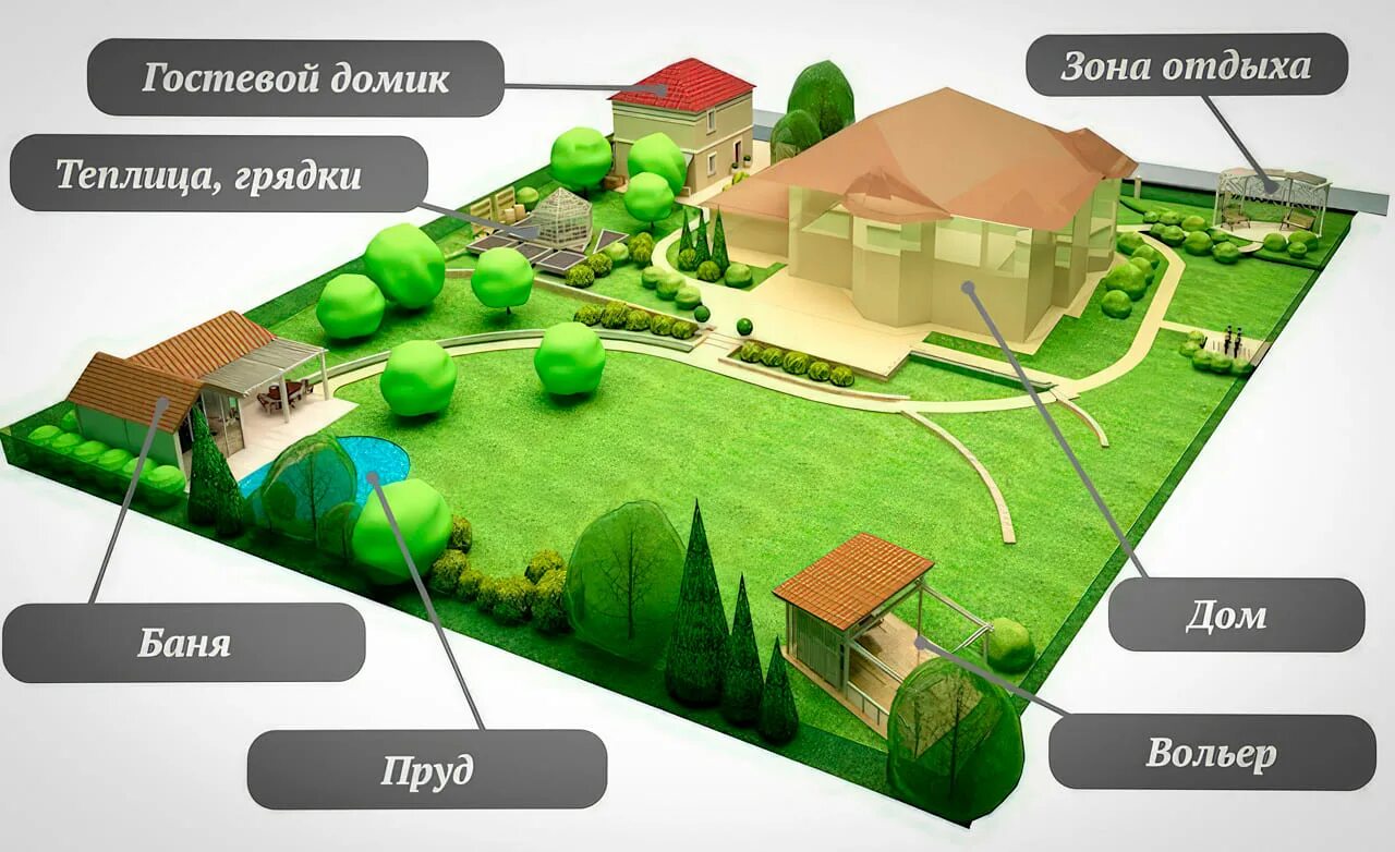 Можно ли строить на своем участке