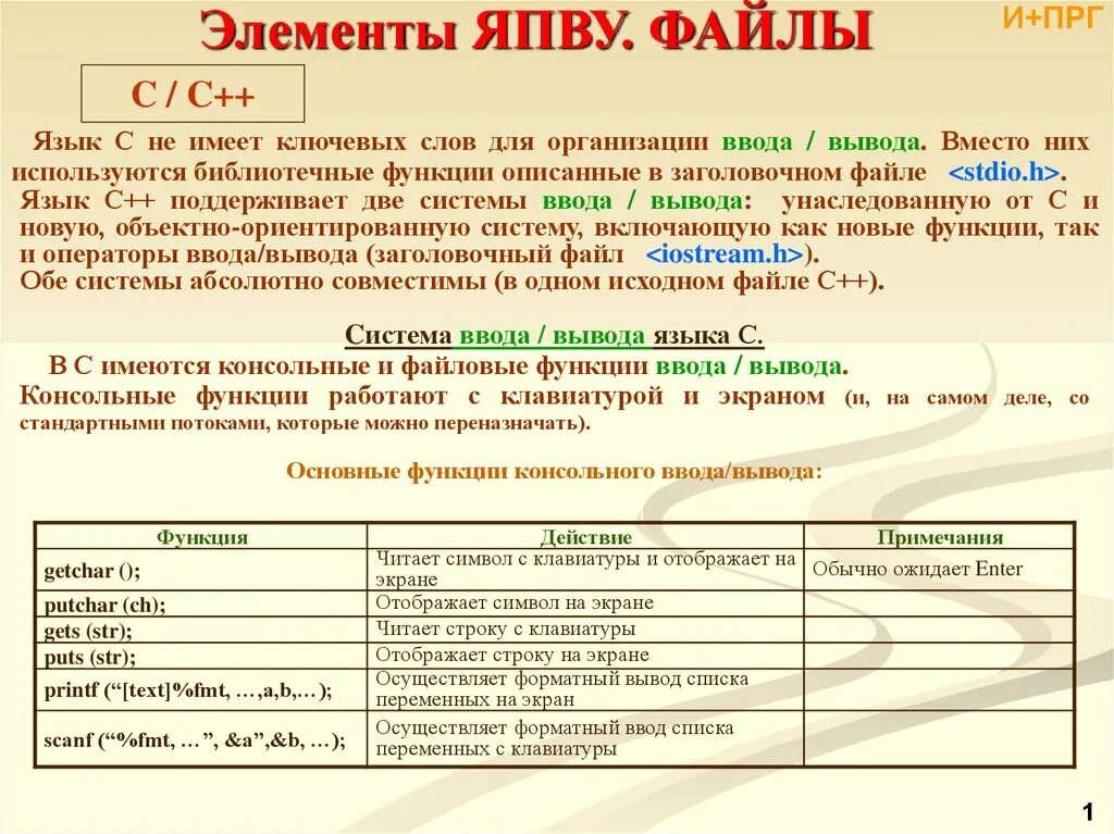 Функции ввода и вывода данных. Функции ввода и вывода в c++. Ввод и вывод в c++. Ввод вывод данных с++. Функции форматированного ввода/вывода в c++.