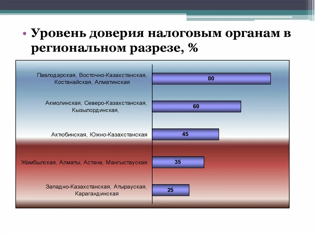 Налоговая система РК. Уровни налоговой системы Казахстана. Этапы становления налоговой системы РК. Налоговая система Республики Казахстан,этапы становления и развития..