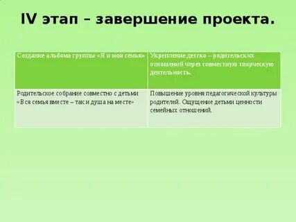 Завершение проекта в школе