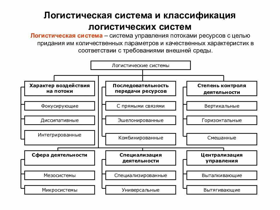 Классификацию по виду параметров