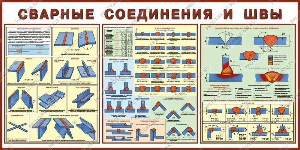Проектирование основной образовательной программы дошкольного образования. Содер
