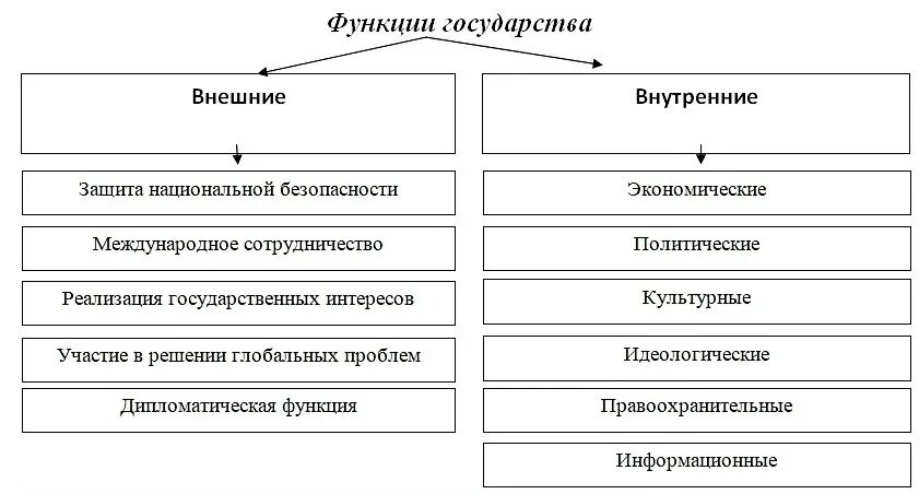 Укажите из перечисленного ниже относятся к: найдено 84 картинок