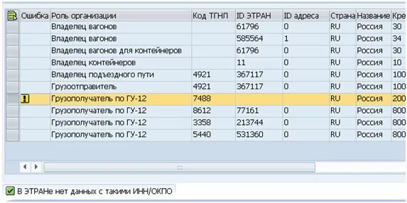 Код грузополучателя ржд. Этран ржд. этран программа. железнодорожные коды грузополучателя. базы данных этран.