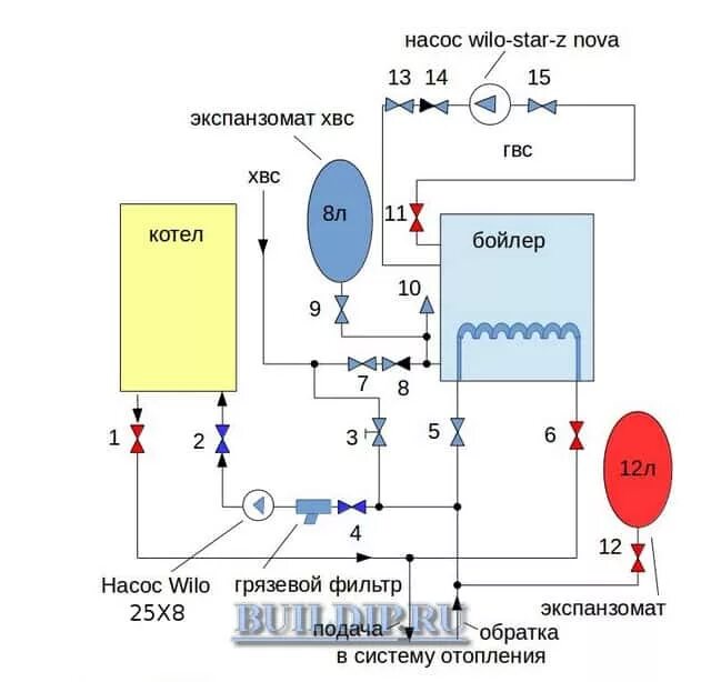 Схема подключения газового котла к бойлеру. Схема подключения котла отопления к бойлеру косвенного нагрева. Схема подключения двухконтурного котла к бойлеру с рециркуляцией. Схема подключения горячей воды через бойлер. Схема подключения горячей воды к газовому котлу.