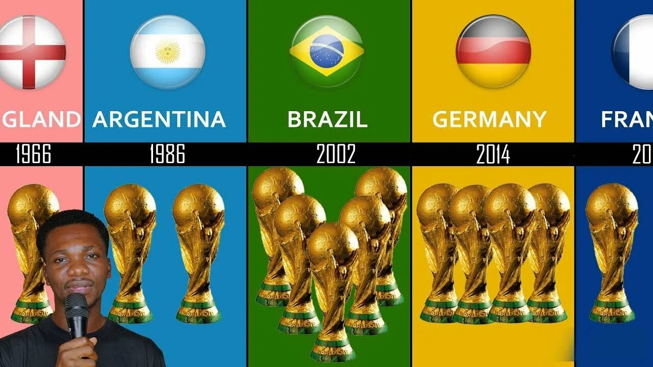 All world cups. World cup winners. fifa world cup winners.
