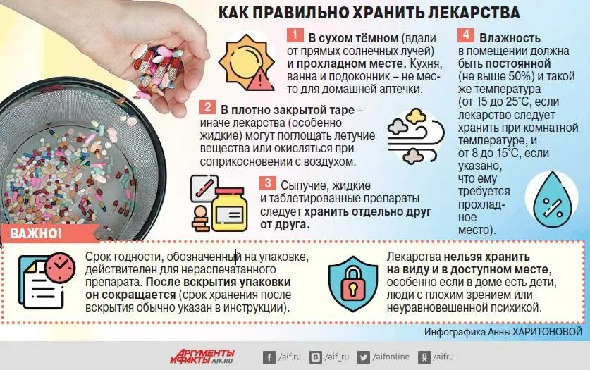 Можно ли пользования