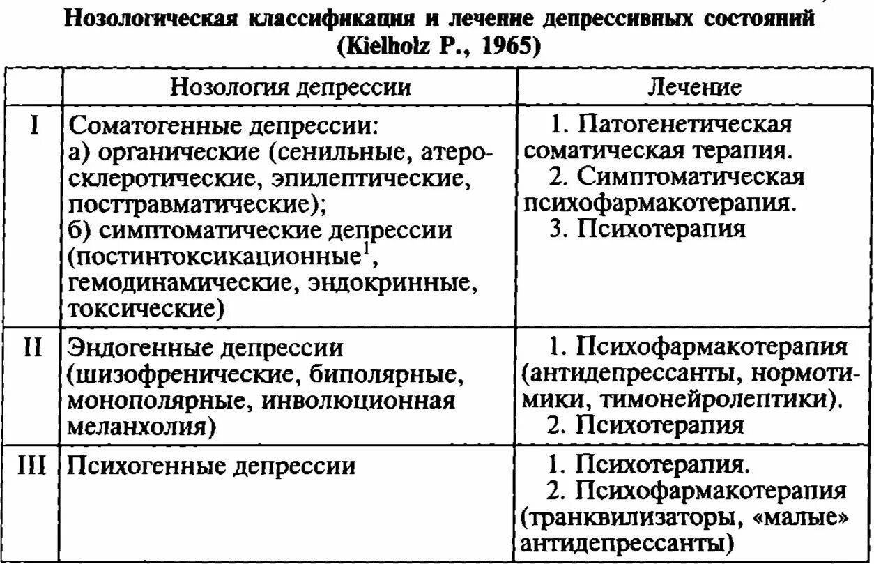 Нозологическая классификация. Классификация регионов депрессивные. Классификация рекуррентного депрессивного. Депрессивные эквиваленты.