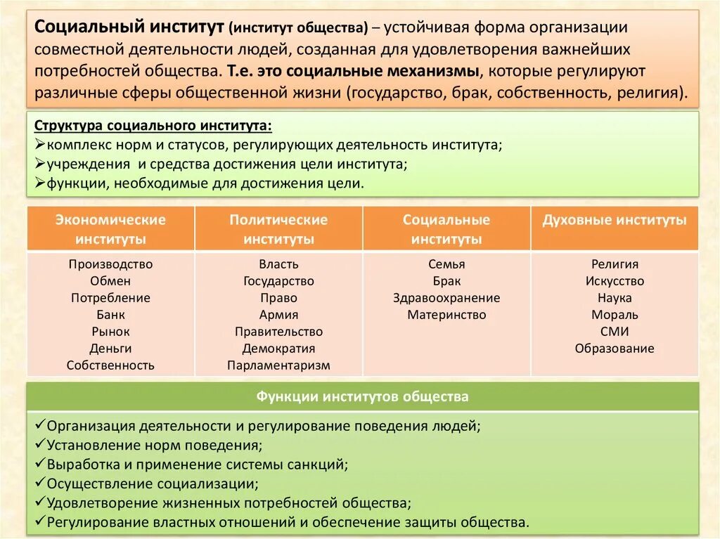 Основные институты общества семья. Элементы общества Обществознание ЕГЭ. Системное строение общества элементы и подсистемы. 1.8 Системное строение общества: элементы и подсистемы. Институты подсистем общества.