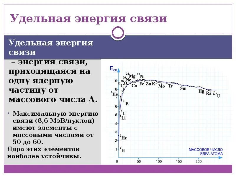 Формула для определения Удельной энергии связи. Удельная связь ядра формула. Удельная энергия связи атомных ядер формула. Удельная энергия связи формула. Энергия связи нуклонов в ядре ядерные реакции