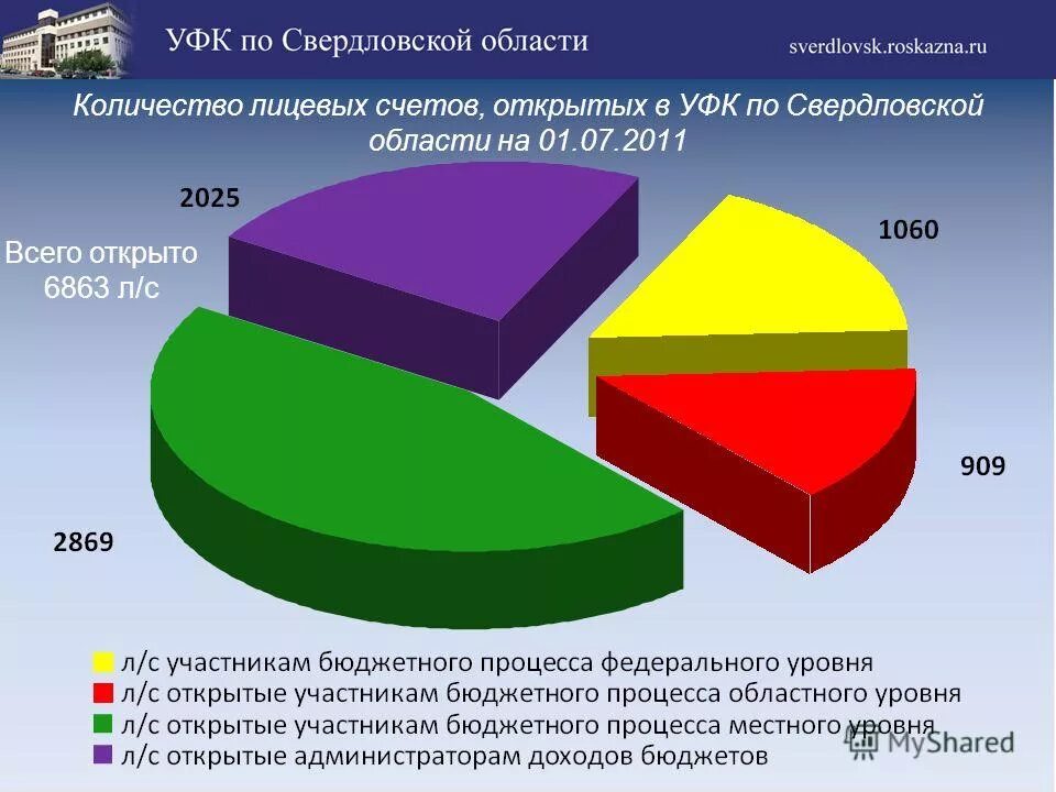 Вопросы ведения области