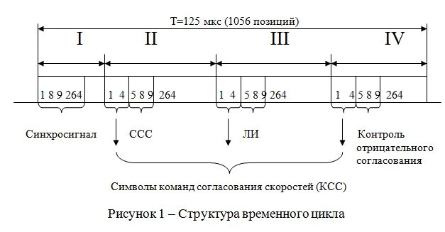 Характеристики некоторых стандартов сотовой связи. Тип линии передачи данных. Параметры систем передачи. Тип линии передачи данных. Лфд-2 характеристики и параметры.