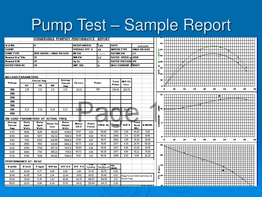 Pumping test. Тест репорт пример. пумп программа. test report в тестировании это. report of sampling иностранной лаборатории.