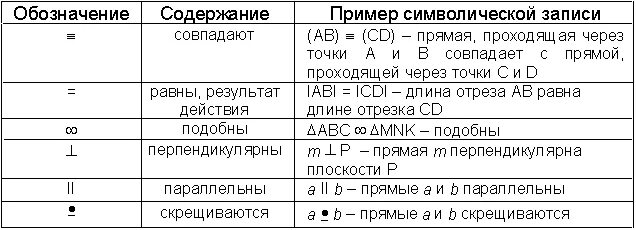 Какой знак в геометрии