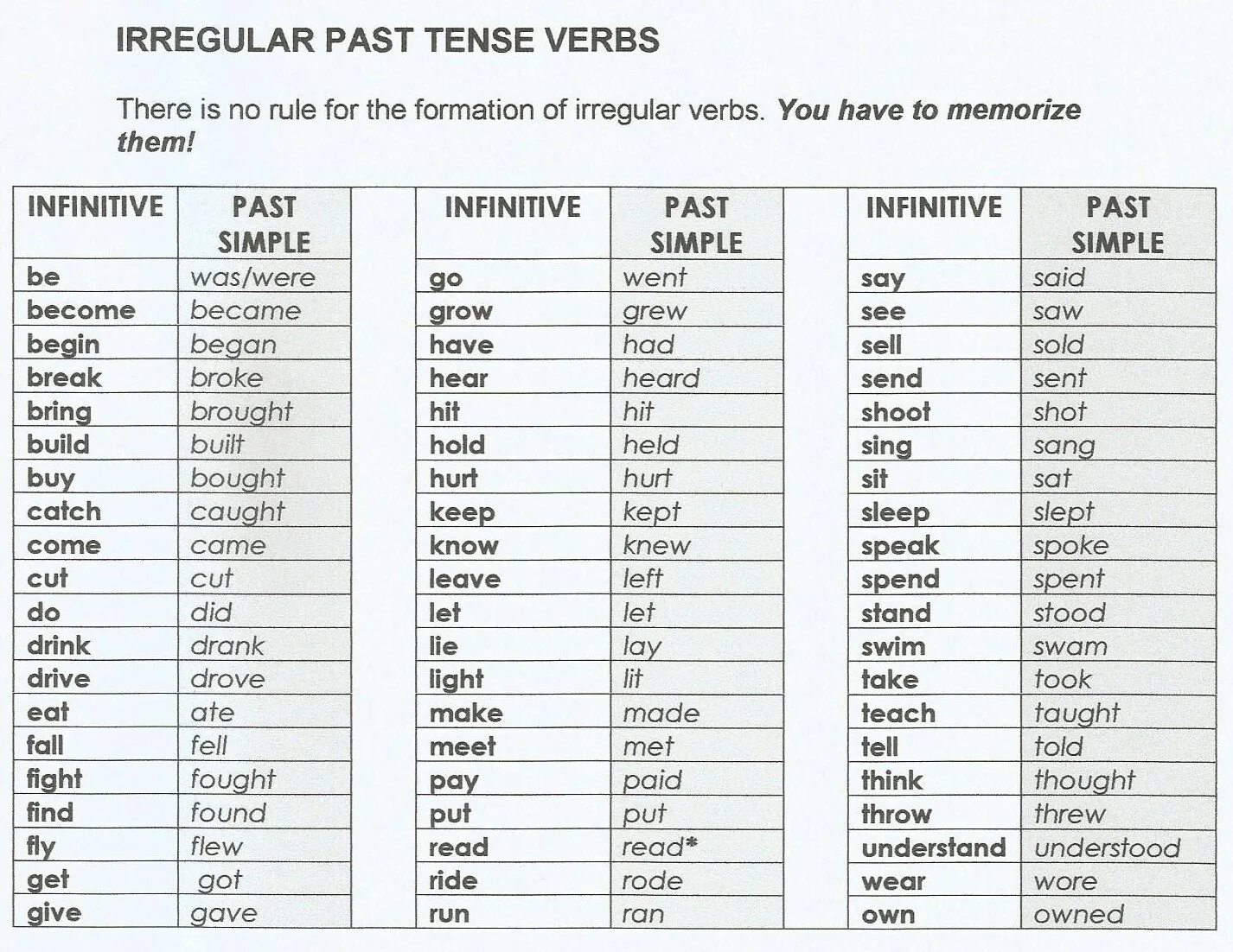 What is left to say. Паст Симпл Irregular verbs. Паст Симпл Вербс. Past simple форма глагола. Past simple 2 форма глагола.