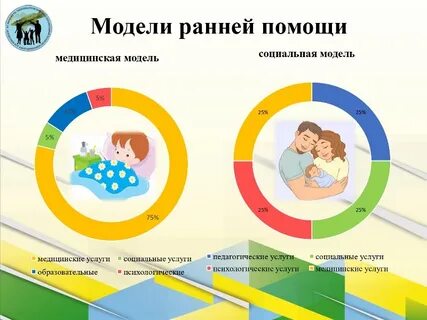 Модель помоги