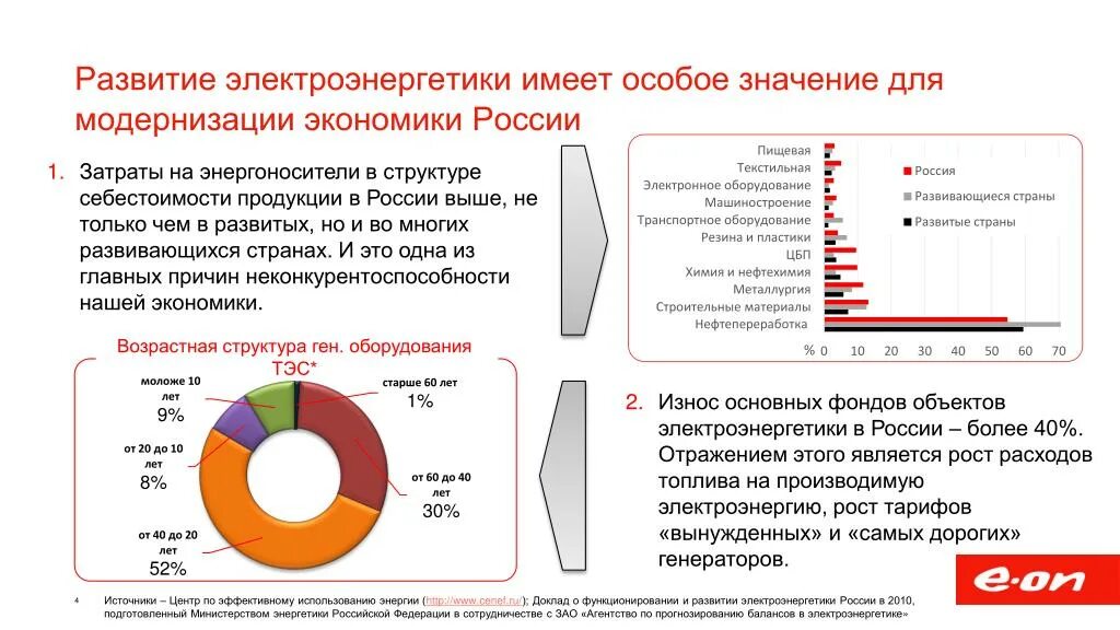 Изменение производства электроэнергии в россии. Развитие электроэнергетики. Современное состояние электроэнергетики России. Проблемы производства электроэнергии. Развитие электроэнергетики в России.