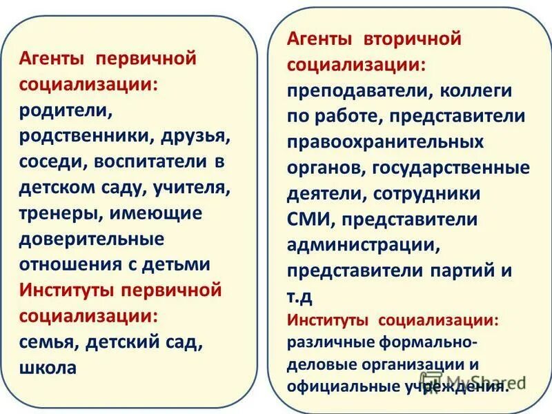 Вторичная социализация функции. Агенты первичной и вторичной социализации. Агенты первичной и вторичной социализации примеры. Агенты первичной социализации примеры. Агенты вторичной социализации примеры.