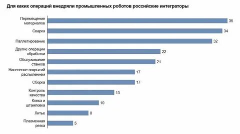 Внедрено в страны