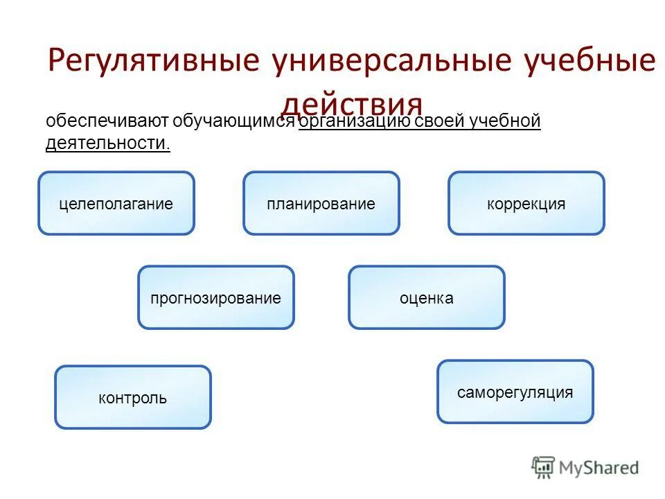 задачи регулятивных ууд.