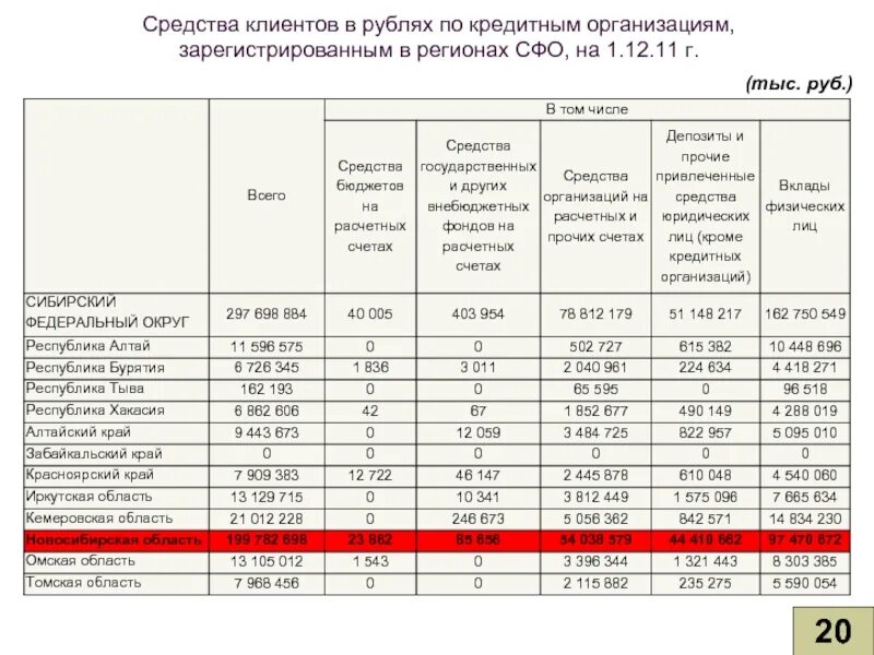 Средства бюджетов на расчетных счетах. Казначейство единый казначейский счет. Учёт денежных средств на расчётных и специальных счетах банки". Средства бюджетов на расчетных счетах. Учет денежных средств на расчетных счетах предприятия.