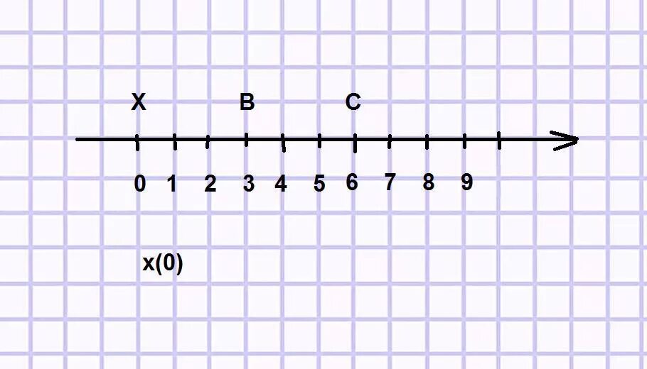 Вариант 6 отметьте точки. Отметь на координатном Луче точку а3. Координатный Луч с точками. Координаты Луч. Координатный Луч рисунок.
