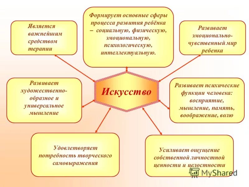 сферы формирования личности. сферы личности ребенка. основные сферы развития ребенка. познавательная сфера дошкольника в таблице. сферы психического развития.