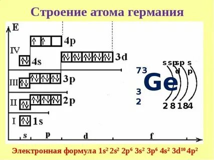 Схемы гэ