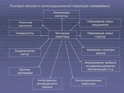 Инструменты инновационных проектов