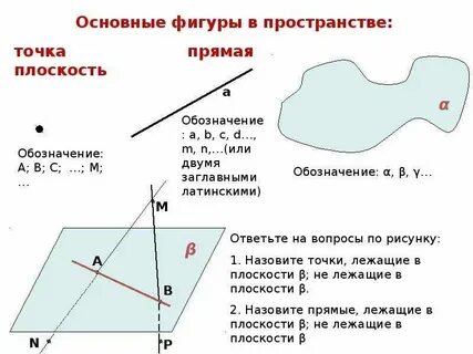 Сколько общих точек у прямой и плоскости