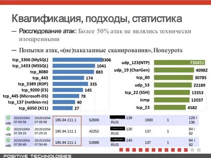 Крупнейшая атака