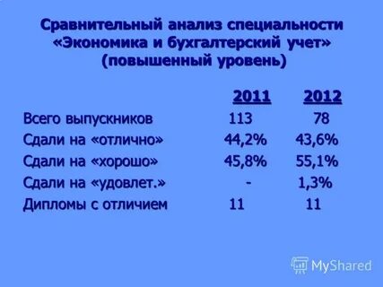 Анализ специальности