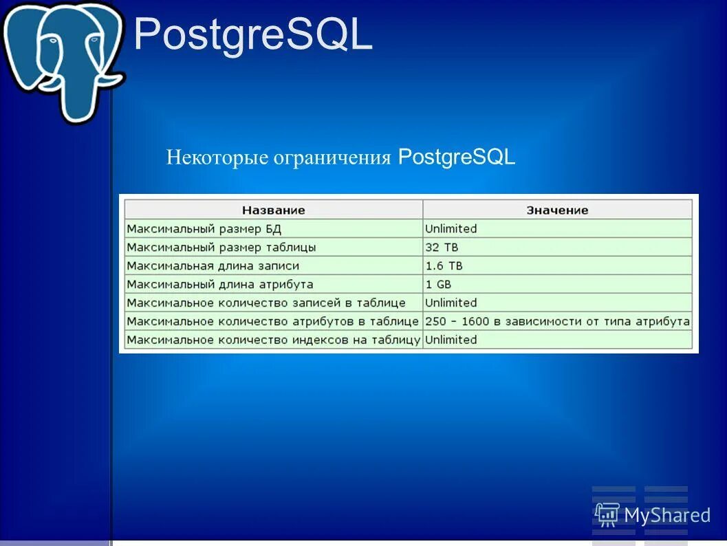 POSTGRESQL. СУБД POSTGRESQL. POSTGRESQL СУБД таблица. Ограничения POSTGRESQL.