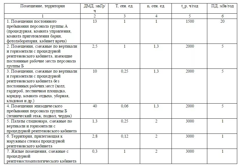 Норма времени на рентгенологические исследования. Нормы нагрузки на рентгенолаборанта. Стационарные средства защиты в рентгеновском кабинете. Нормативы работы рентгенолаборанта. Индивидуальные средства радиационной защиты в рентгенкабинете.