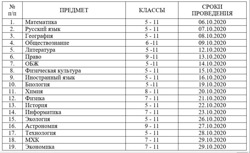 Результаты олимпиады окружающий мир. Перечень предметов в пятом классе. Перечень предметов в школе. Таблица школьных предметов.