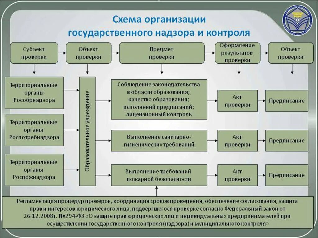 Закон о системе мониторинга