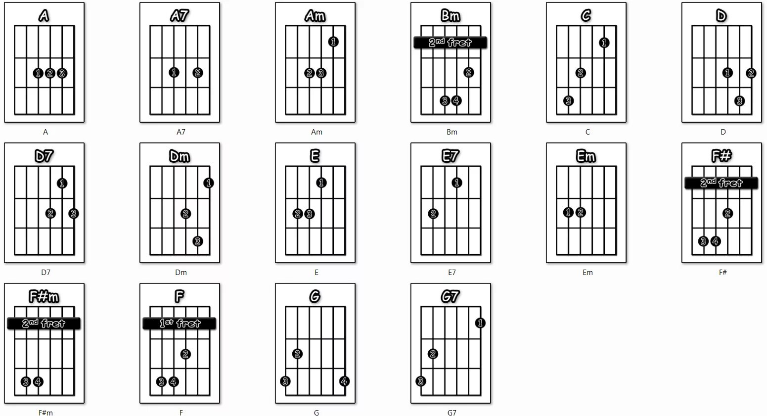 BBM Аккорд на гитаре. Bbm6 аккорды укулеле. BBM Chord на гитаре. Аккорд DB на гитаре. Аккордов майне