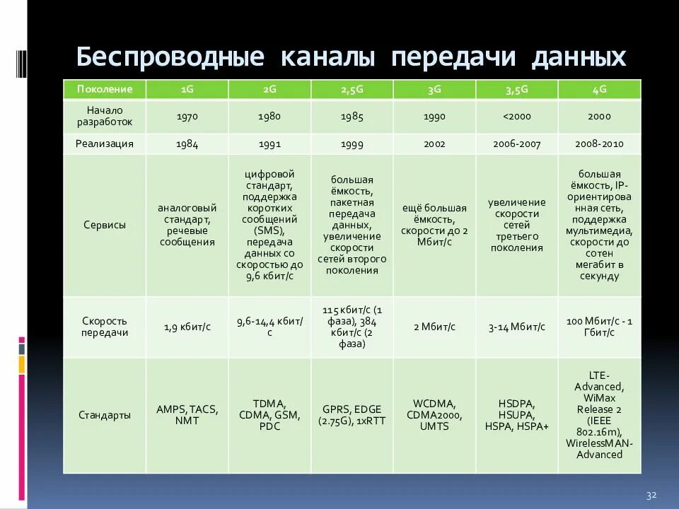 Физические каналы для передачи данных. Характеристики среды передачи данных. Типы беспроводной передачи данных. Среды передачи данных таблица. Физическая среда информации