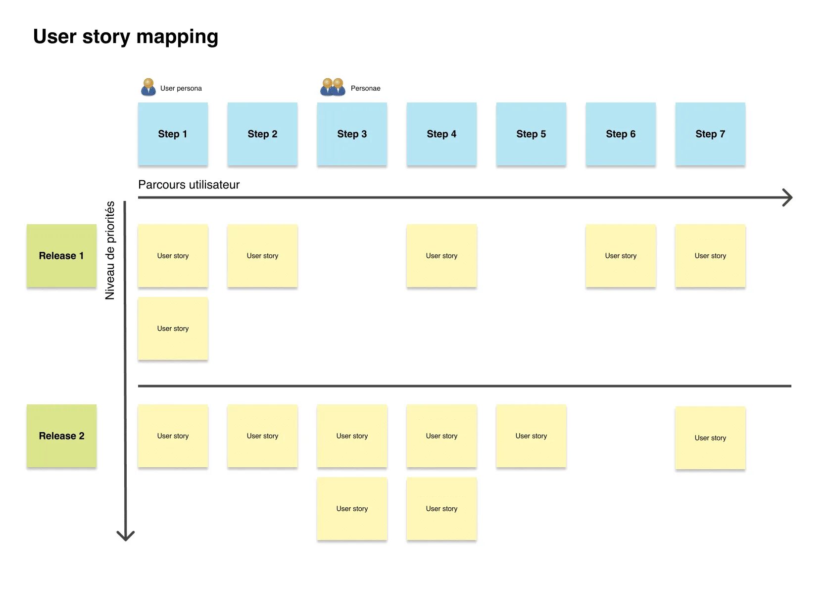 Карта user. Карта user story. Карта пользовательских историй. User story Mapping. Карта пользовательских историй user story Map.