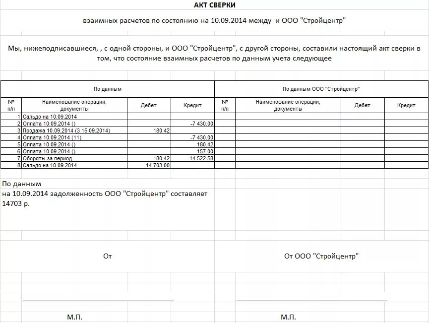 Возврат излишне перечисленных денежных средств по акту сверки. Письмо о возврате по акту сверки излишне перечисленных средств. Возврат излишне переплаченных денежных средств по акту сверки. Письмо о возврате суммы переплаты по акту сверки.