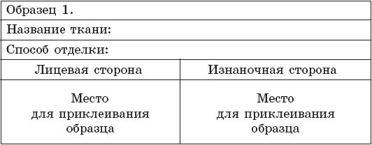 Лицевая и изнаночная сторона ткани. Лицевую сторону ткани определяют. Таблица по технологии лицевая сторона и изнаночная. Лицевая сторона и изнаночная сторона ткани. Перечислите признаки лицевой и изнаночной стороны