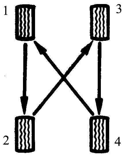 Можно ли менять колеса местами. Схема перестановки колес на переднеприводном автомобиле. Схема замены шин для равномерного износа. Схема смены колес на переднеприводном. Схема перестановки колес для равномерного износа.