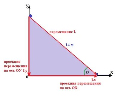 Скорость перемещения проекции