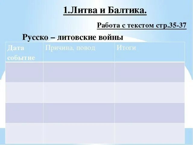 Литва таблица. Русколитовская война таблица. русско-литовские войны таблица. таблица руско литовские вины. русско литвинские войны таблица.