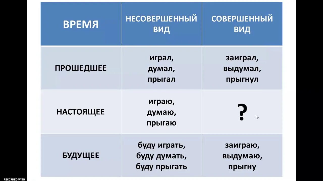 Тест вид глагола