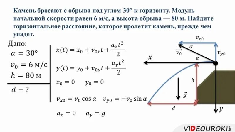 Мяч бросили с горизонтально поверхности земли. Камень брошенный под углом к горизонту. Тело брошенное с высоты под углом. Тело под углом к горизонту. Бросок тела под углом к горизонту.