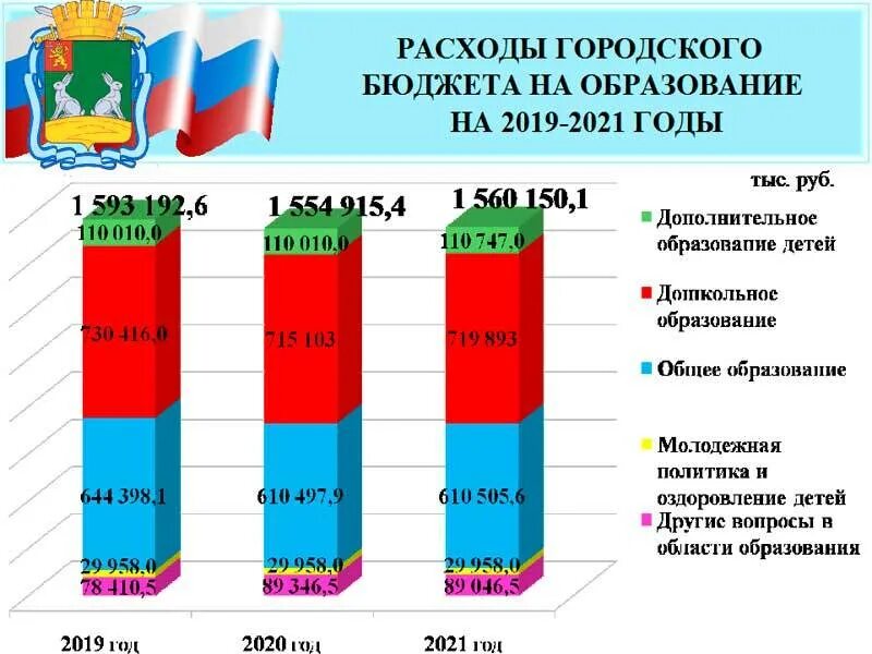 Образование в россии в 2021 году